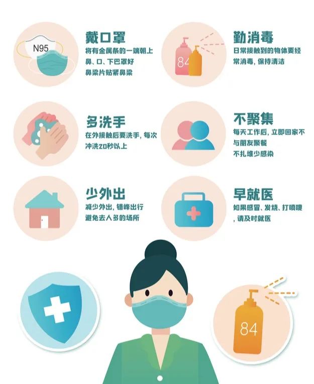 防疫注意事项 防疫注意事项